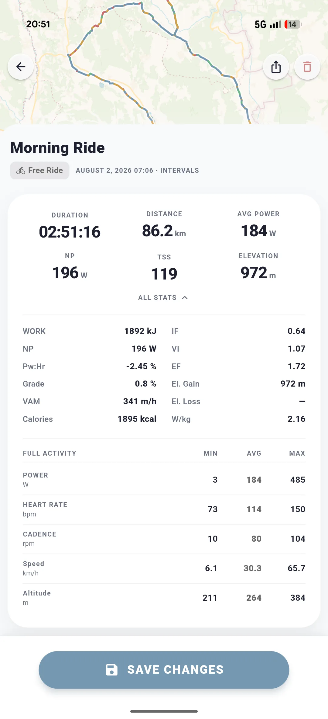 ENDURE activity detail with power, heart rate, TSS and efficiency metrics