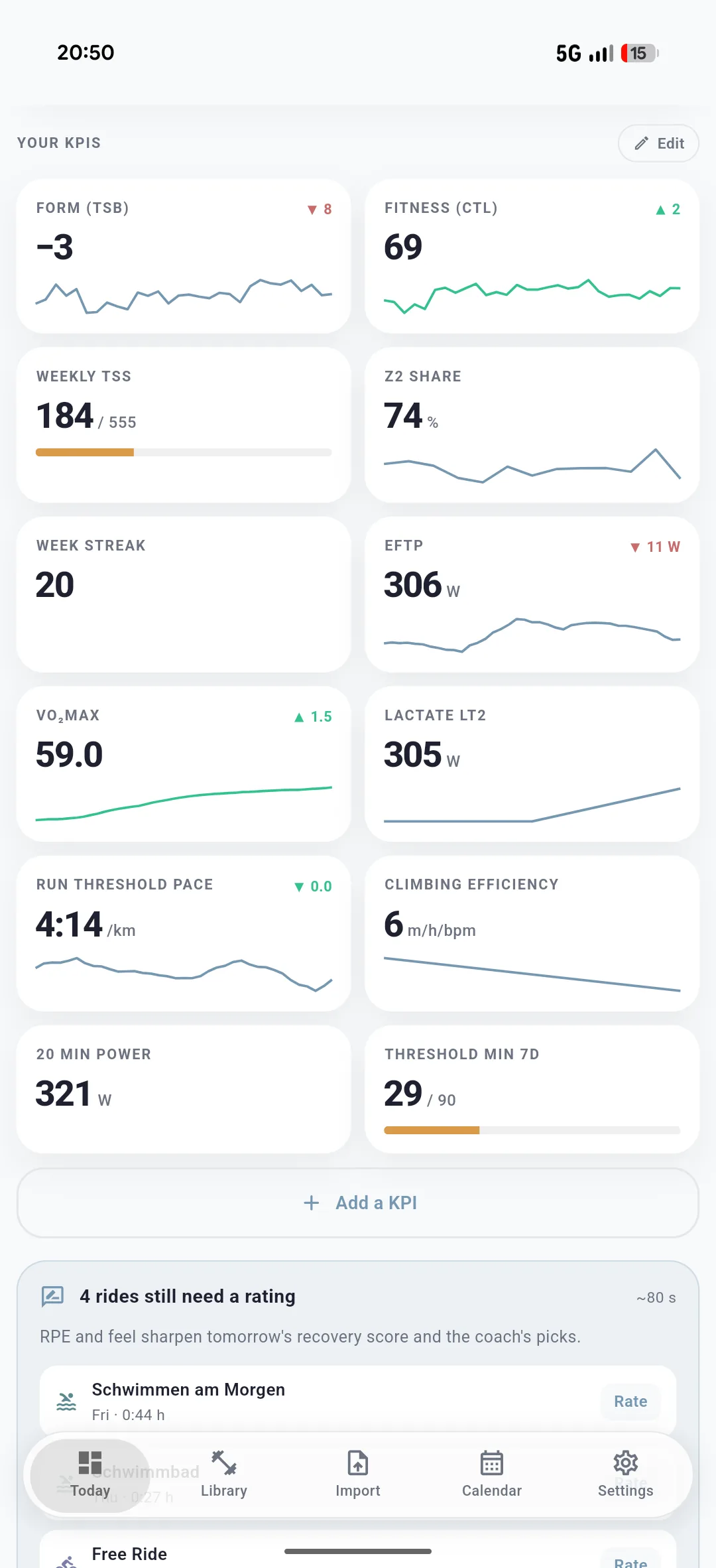 ENDURE KPI dashboard with form, fitness, weekly TSS, eFTP, VO2max and lactate threshold