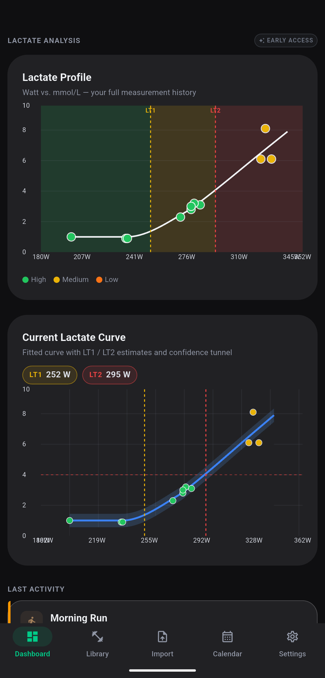 ENDURE Lactate Profile with LT1 and LT2 estimates