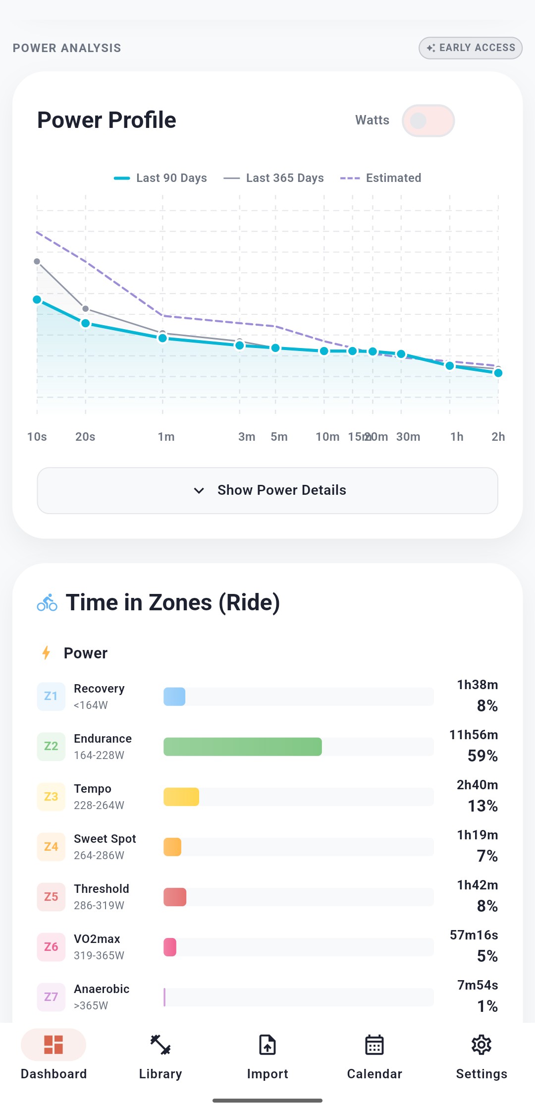 ENDURE power profile and time in zones analysis